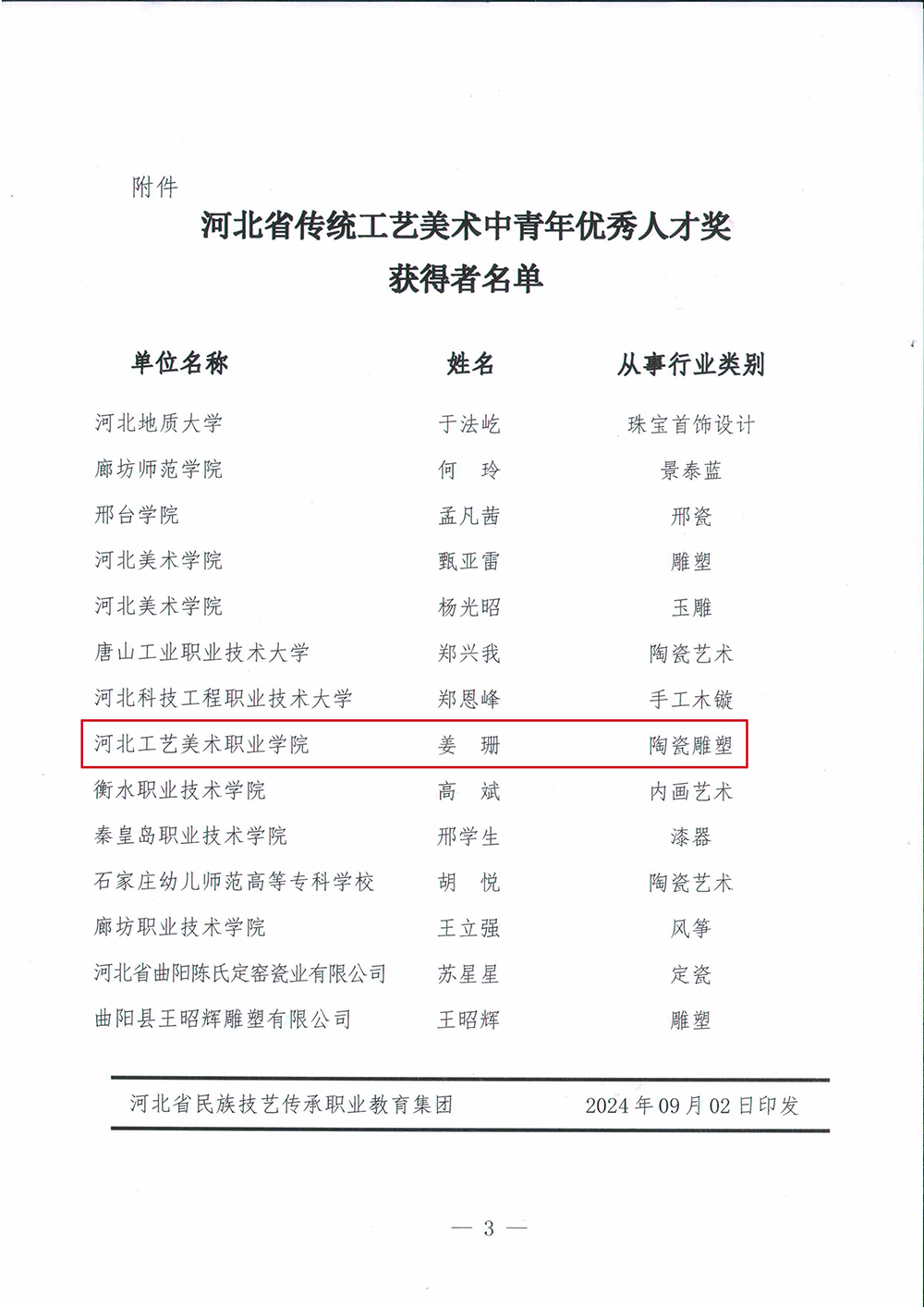 关于公布河北省传统工艺美术中青年优秀人才奖名单的通知_02